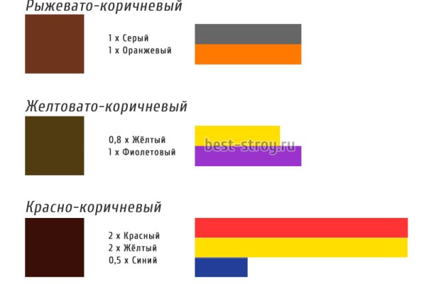 Кракен зеркало сайта vtor run